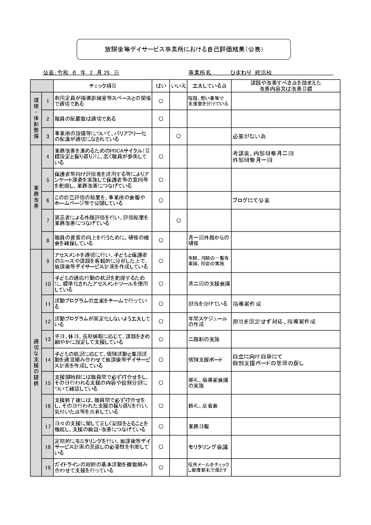 事業者向け自己評価　姪浜校_page-0001